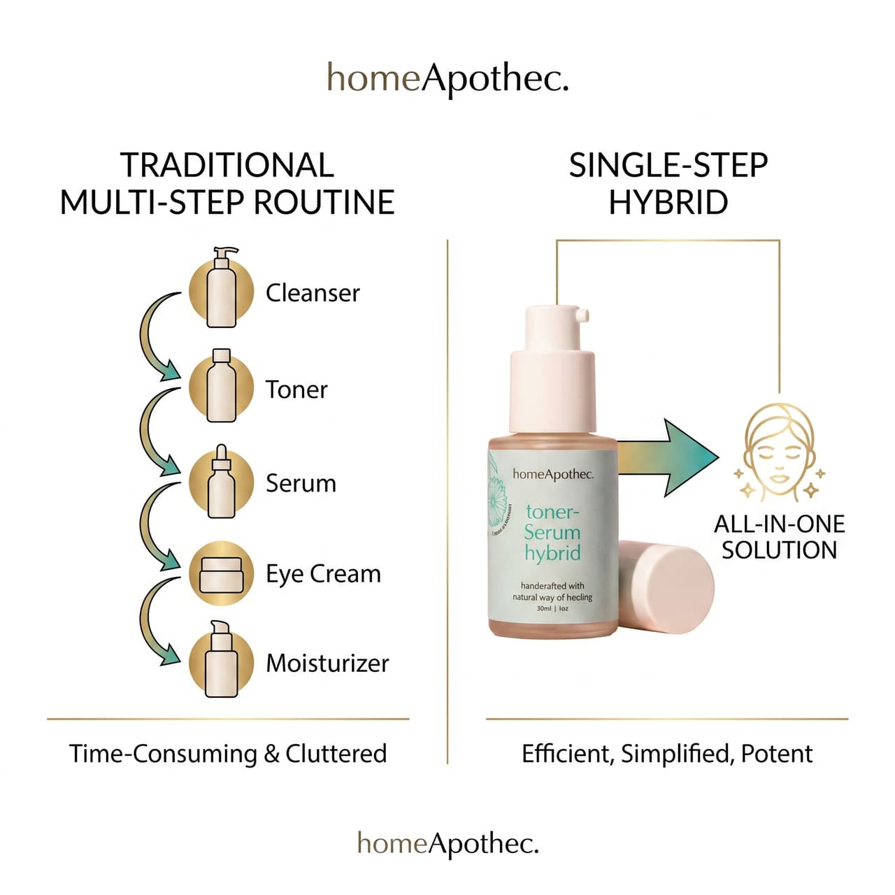 Toner Serum Hybrid — how to use