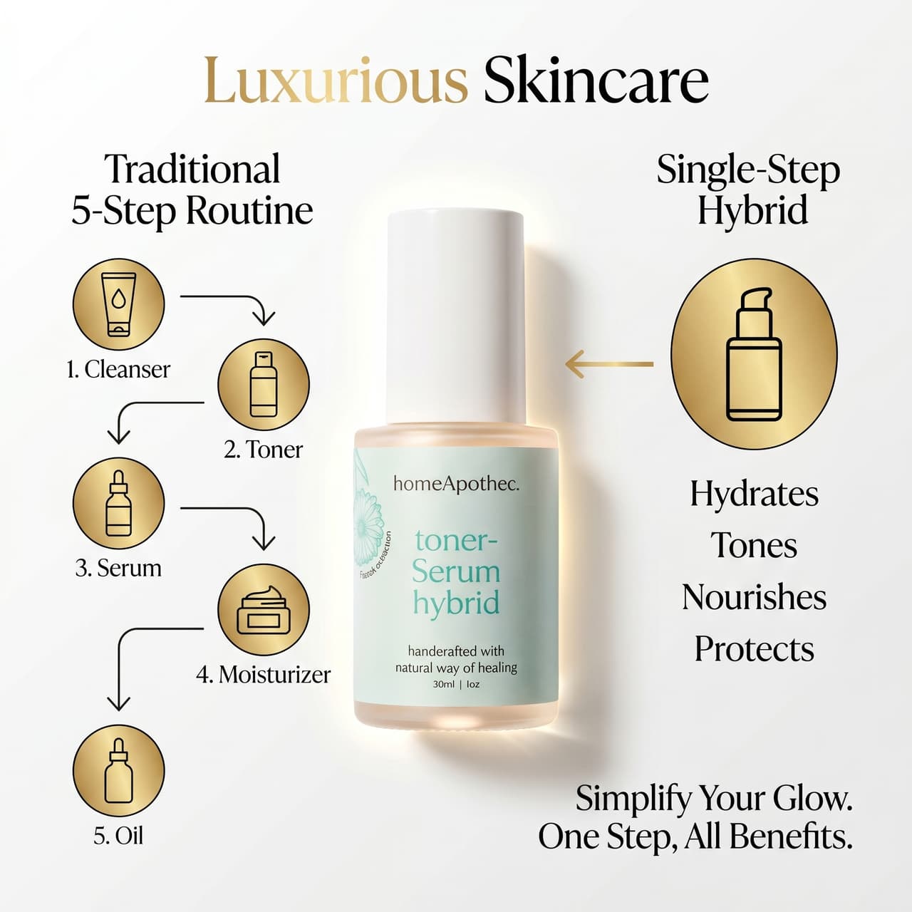 Toner Serum Hybrid — application step
